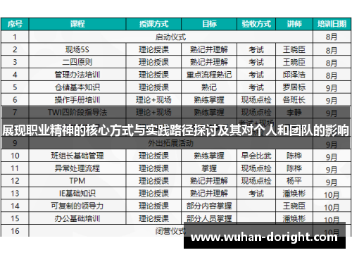 展现职业精神的核心方式与实践路径探讨及其对个人和团队的影响 展现职业精神的核心方式与实践路径探讨及其对个人和团队的影响